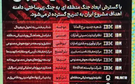 Iran Plans ‘Infrastructure Warfare’ Against US Tech Giants