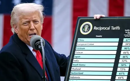 Trump Tariffs vs. Section 301 Probes: Rebuilding a Credible Threat