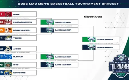 Umass Basketball faces unbeaten Miami (Ohio) as MAC sets 2026 bracket