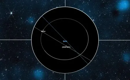 Asteroid Approaching Earth as NASA tracks 2026 EG1’s late-night flyby