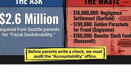 Seattle Public Schools pay-to-play athletics vs. administrative reform: what the contrast shows