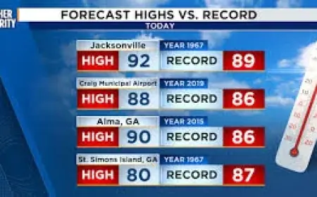 Jacksonville Weather: Record heat clashes with drought as rain chances rise