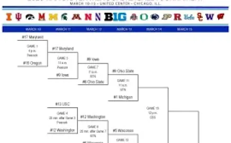 Basketball Games Today: Big Ten tournament schedule locks in Michigan’s title-defense path