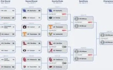 Sec Basketball Tournament Bracket: Florida’s title defense meets Oklahoma’s bubble push