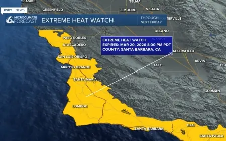 Extreme Heat Watch Issued Across Southern California and Arizona: Historic March Heat Wave Could Hit 108°F