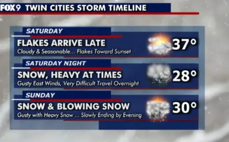 Kare 11 Weather: Minnesota Braces for Potentially Season’s Biggest Weekend Winter Storm