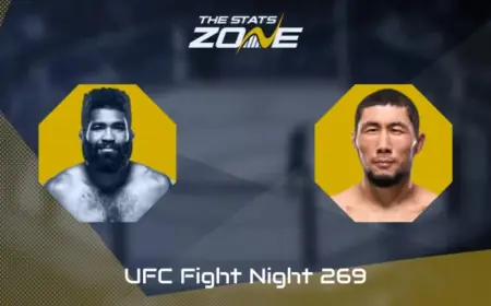 UFC Vegas 114: Myktybek Orolbai Dominant Against Chris Curtis