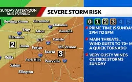 Weather St Louis Braces For Severe Storms, Strong Winds, And A Sharp Temperature Drop Sunday