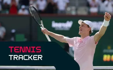 Sinner Wins Indian Wells In California, Matching Federer And Djokovic Hard-Court Sweep