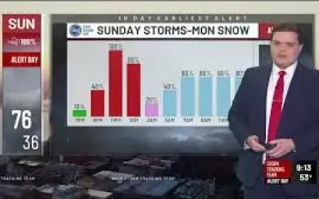 Wkyt Weather Update for Louisville, Ky, as Alert Day Storm Line Gives Way to Cold and Flurries