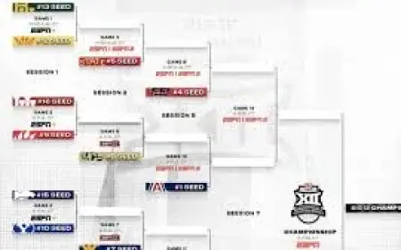 The Big Dance Watch: Arizona Set to Face Houston in Big 12 Title Game as Tournament Marks Record Attendance