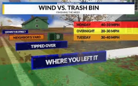 Lake Effect Snow Warning: Cold Blast Brings Damaging Winds and Heavy Snow to Parts of Upstate New York