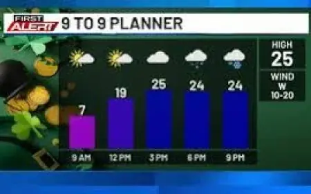 Saint Patricks Day 2026: A Chilly Day With More Snow On The Way