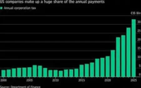 Taoiseach Brings Shamrock to Trump in St. Patrick’s Day Charm Offensive