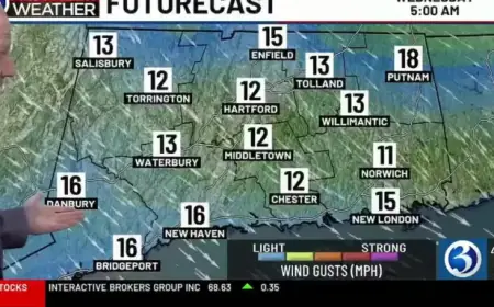 Colder Trend Hits Before Weekend Warm-Up and Showers