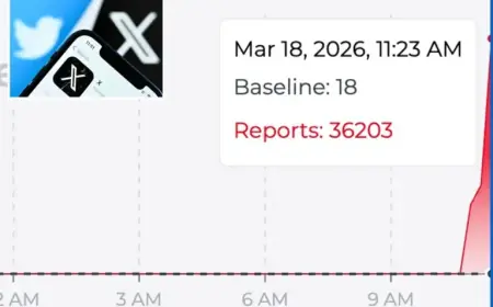 X Faces Outages as Users Report Site Downtime