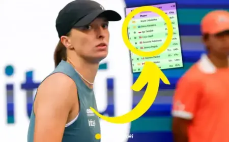 Iga Świątek Faces Major WTA Ranking Shift After Miami Defeat