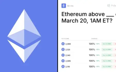 Ethereum Surpasses ___: March 20 Trading Odds & Predictions