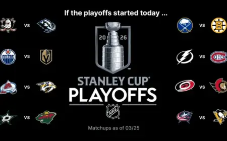 Sabres Aim for Top Spot in East at Stanley Cup Playoffs