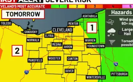 Severe Storms Predicted Thursday on 19 First Alert Day