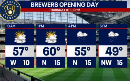 2026 Milwaukee Brewers Opening Day: Weather Forecast and Historical Insights