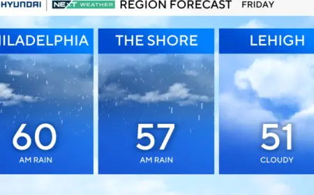 Rain and Thunderstorms Sweep Through Philadelphia Friday Morning Forecast