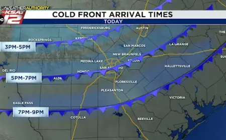 Cold Front Arrives at 6 p.m., Bringing Gusty Winds and Cooler Temps