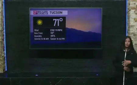 Strong Winds, Dust, and Potential Showers in First Alert Forecast