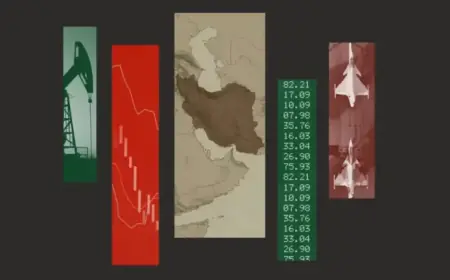 Will the Dollar’s Rally Persist Amid Global Conflicts?