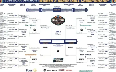 2026 NCAA Women’s Basketball Tournament: Bracket, Schedule, and Scores Unveiled