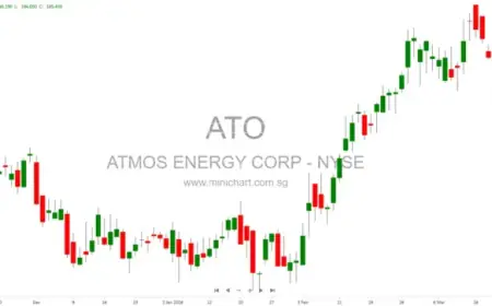 Atmos Energy Corp Reveals Key Details in March 2026 SEC 8-K Filing