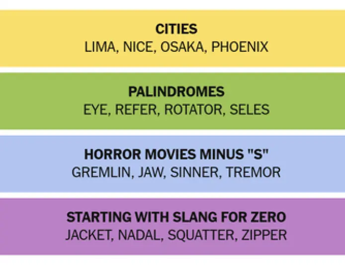 NYT Connections Hints And Answer Today Mark Puzzle No. 1000 With A Trickier Mix