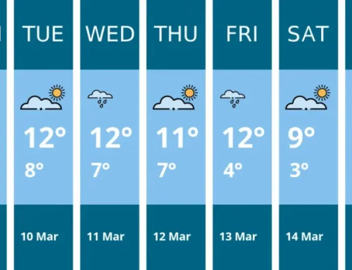 Richmond Weather: Teddington week brings early rain and gusty midweek winds