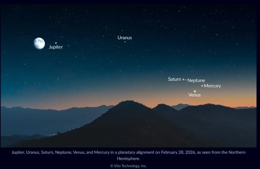 Planetary Alignment Feb 28 2026: How to See Tonight's Six-Planet Parade