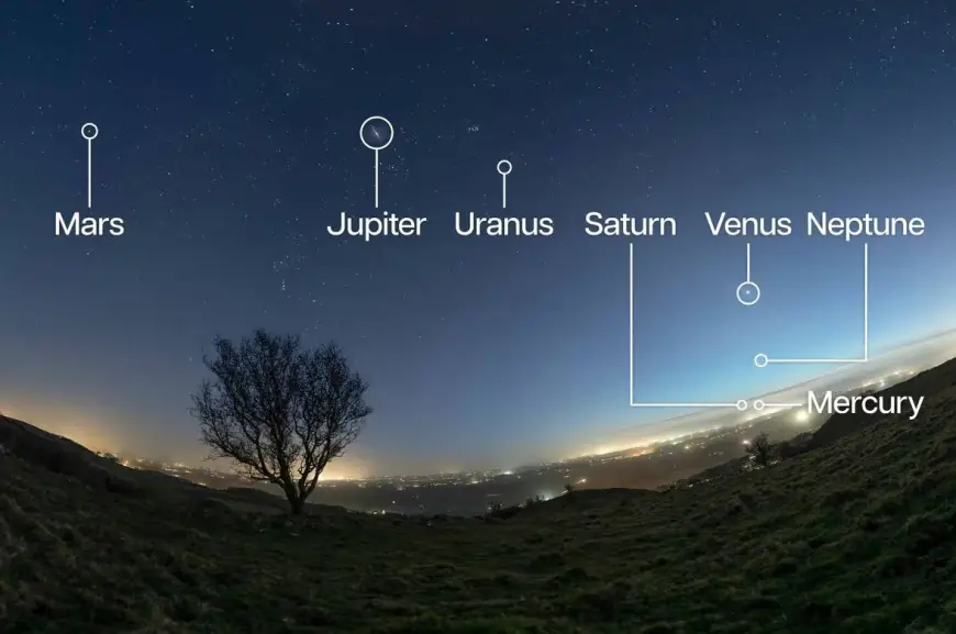 Planets Aligning Tonight March 1, 2026: Six-Planet Parade Peaks Now — How to See It