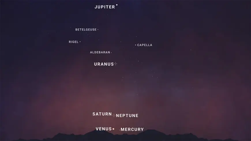Planets Aligning Tonight March 1, 2026: Last Call for the Six-Planet Parade
