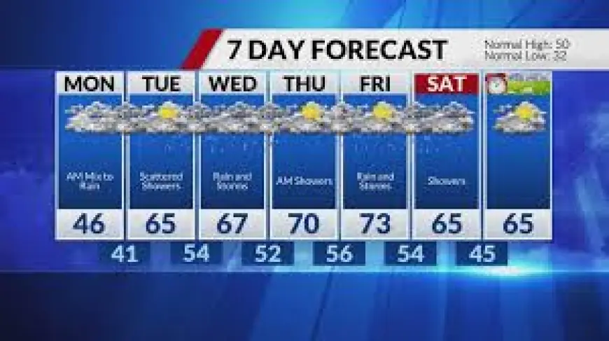 Winter Weather Advisory: Forecast Calls Late-Day Rain Then Wintry Mix Overnight