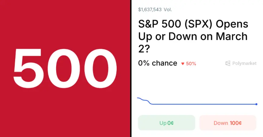Sp500 futures questions mount as Polymarket asks whether sp500 will end Q1 down