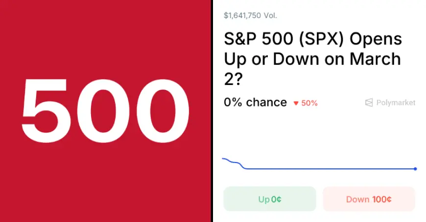 Sp500 Futures Decline as Dow Futures Fall 500 Points and AES, Carnival Lag
