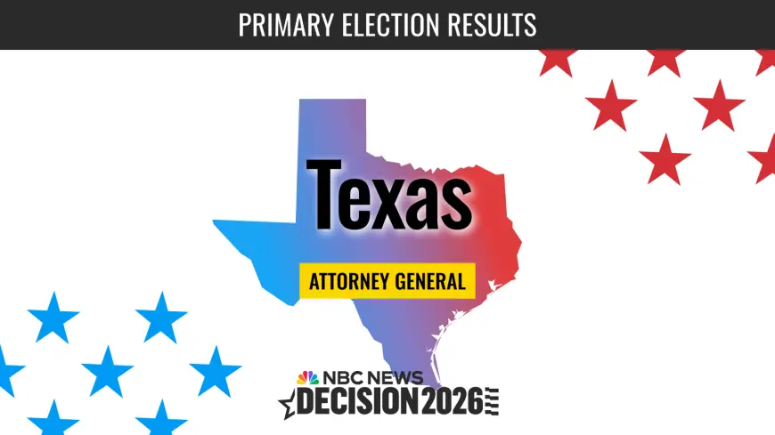 Mayes Middleton and Texans Brace as Texas Attorney General Primary Election 2026 Live Results Unfold
