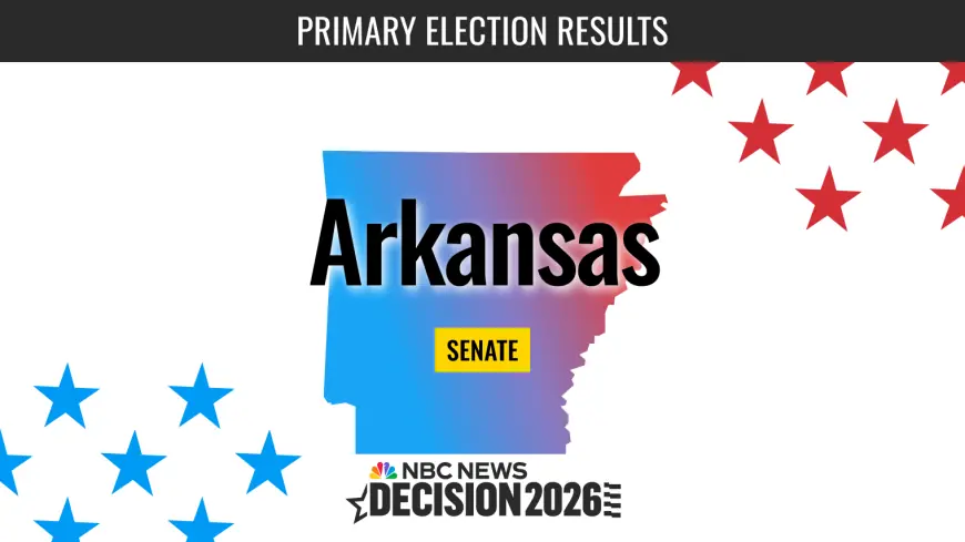 Arkansas Election Results: Cotton Seeks Third Term as Vote Totals Are Tallied