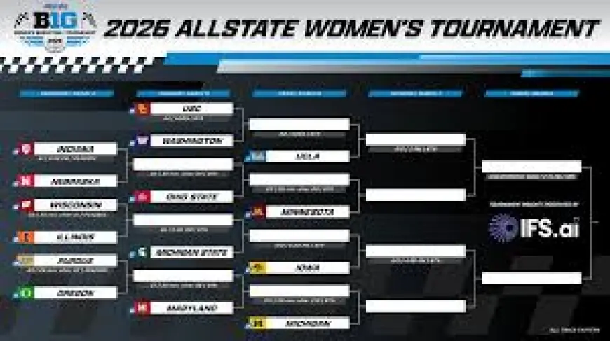 2026 Allstate Big Ten Women's Basketball Tournament Bracket Announced as Indiana Rallies to Beat Nebraska 72-69