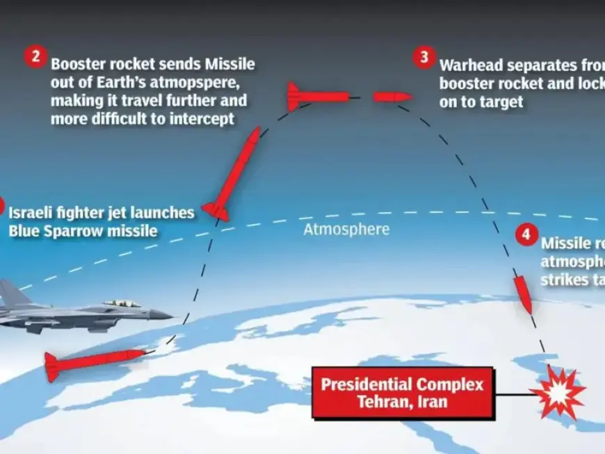 Israel Eliminates Ayatollah Khamenei with Space-Launched Missile
