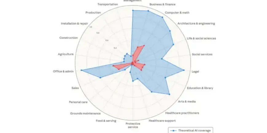 Anthropic Details AI’s Potential to Replace White-Collar Jobs, Sparking Recession Concerns