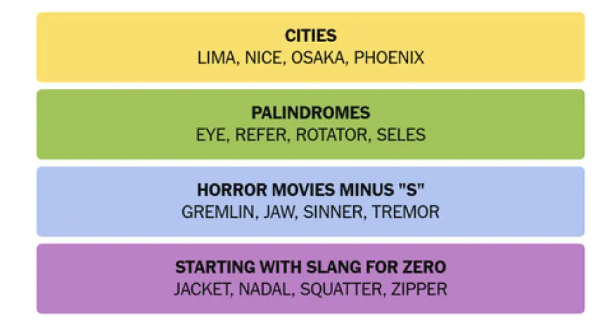 NYT Connections Hints And Answer Today Mark Puzzle No. 1000 With A Trickier Mix