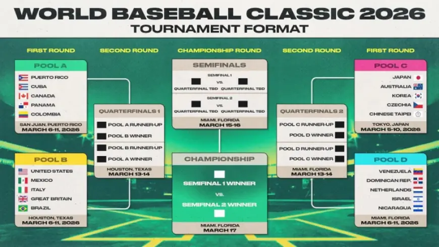 Wbc Standings tighten as Australia goes 2-0 and Japan opens with shutout