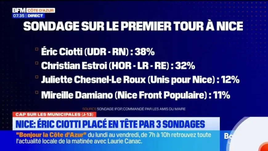 Nice residents face cool northeast wind and scattered rain, temperatures near 12–14°C