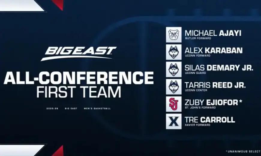 BIG EAST Reveals 2025-26 All-Conference Teams