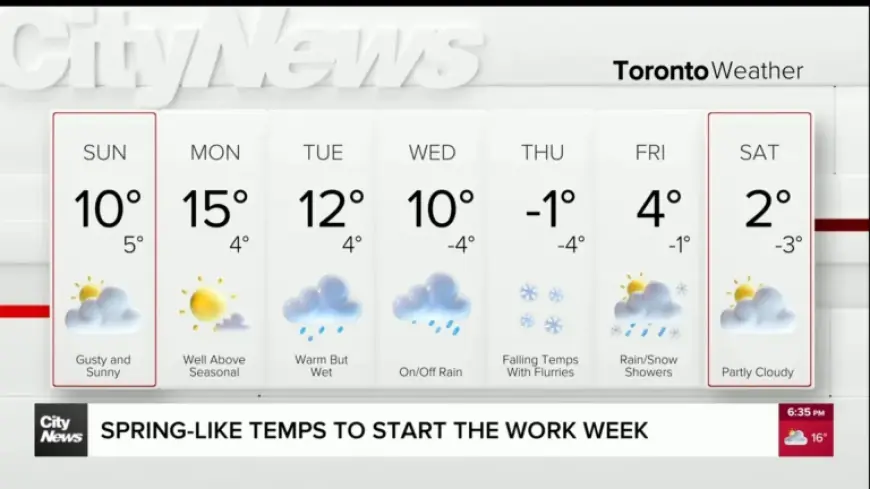 Hamilton Weather: Downtown Hit 20.4 C as Toronto Sets March 7 Record