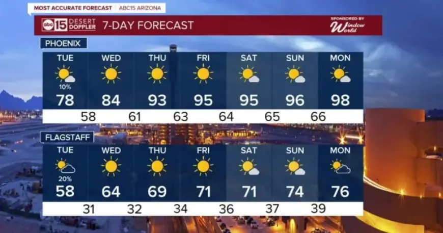 Tucson Weather: 5 Signals Arizona’s Stormy Night Could Flip Fast Into Record Heat